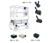 Scissor lift electronic control system solution