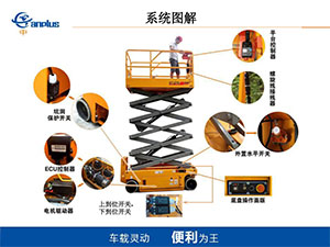 剪叉系统图解及组成